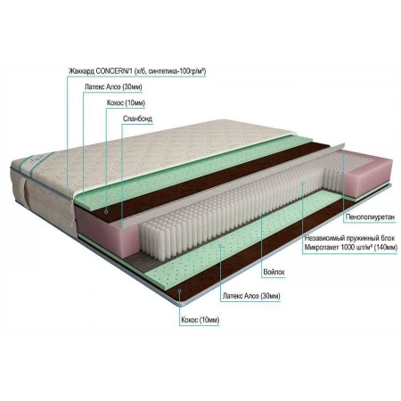 Матрас полутораспальный Микропакет Мидл Комфорт 2000х1200