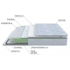 Матрас полутораспальный Green S 2200x1400 Матрас полутораспальный Green S 2200x1400