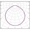 Линейный светодиодный светильник Всесветодиоды Макси vs252-58-op-5k
